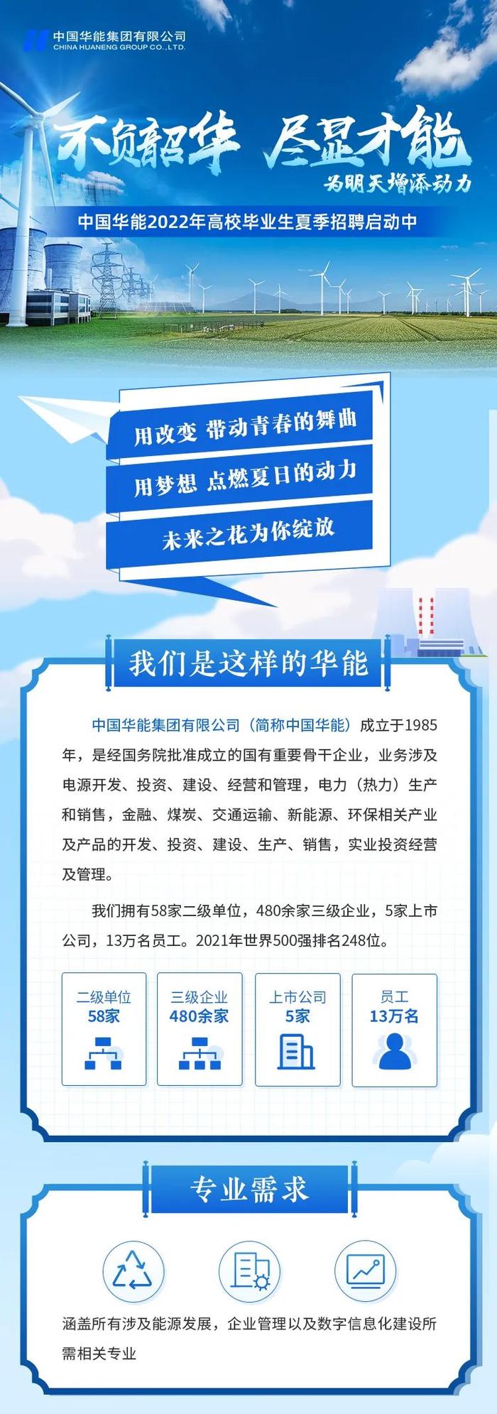 【校招】中国华能2022年夏季校园招聘正式启动