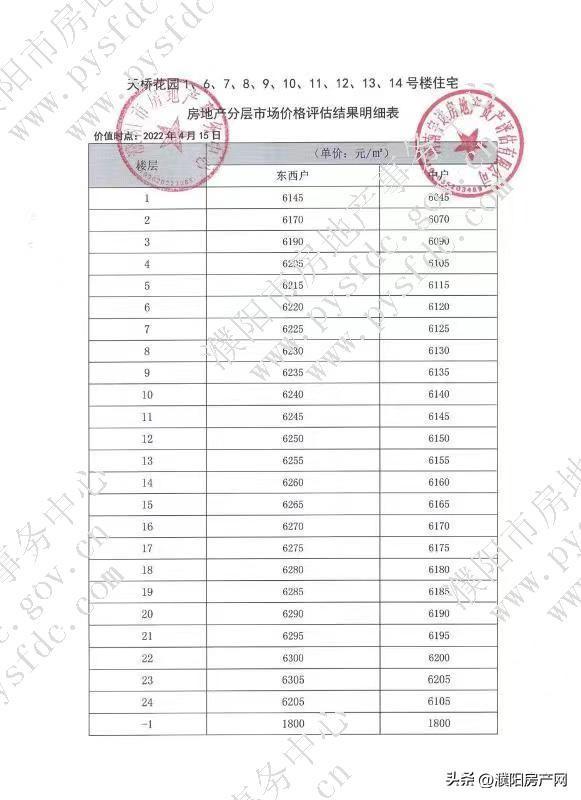最低3167元/㎡！濮阳这两个小区住宅分层市场价格出炉