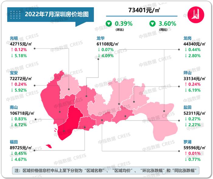 最新！2022年7月十大城市二手房房价地图