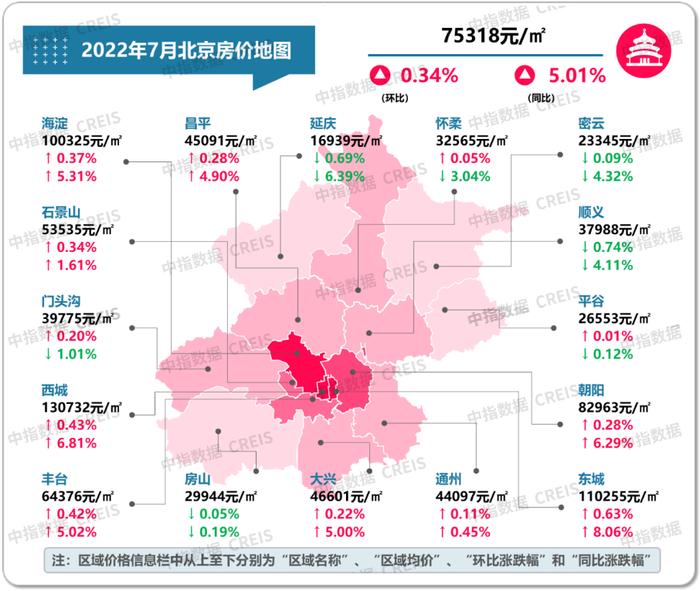 最新！2022年7月十大城市二手房房价地图