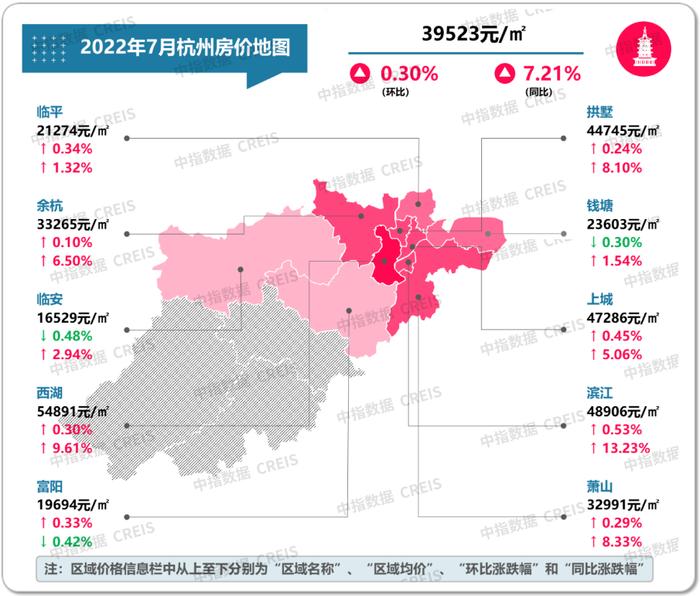 最新！2022年7月十大城市二手房房价地图