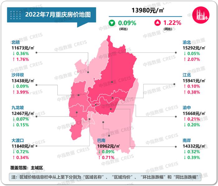 最新！2022年7月十大城市二手房房价地图