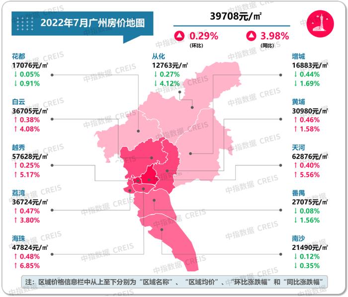 最新！2022年7月十大城市二手房房价地图