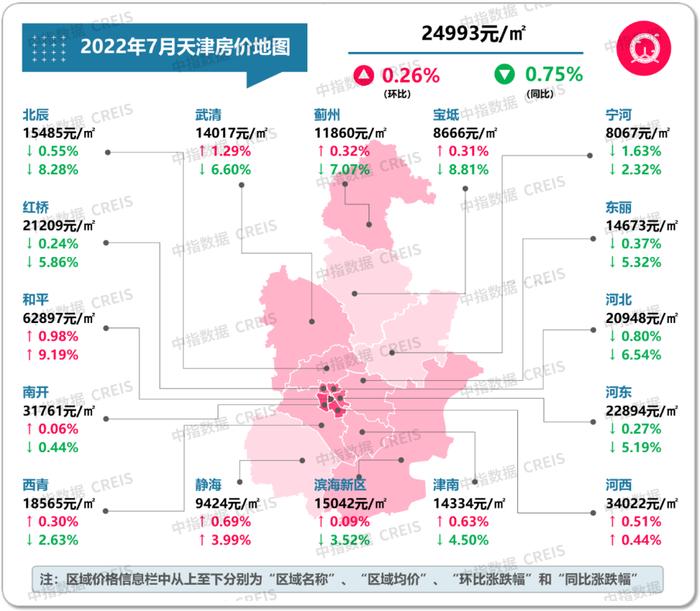最新！2022年7月十大城市二手房房价地图