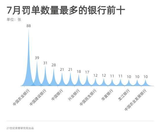 信托业罚单大幅提升 工行上分、天津银行上分等5家机构被罚超500万