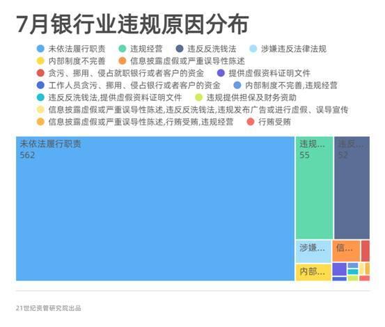 信托业罚单大幅提升 工行上分、天津银行上分等5家机构被罚超500万