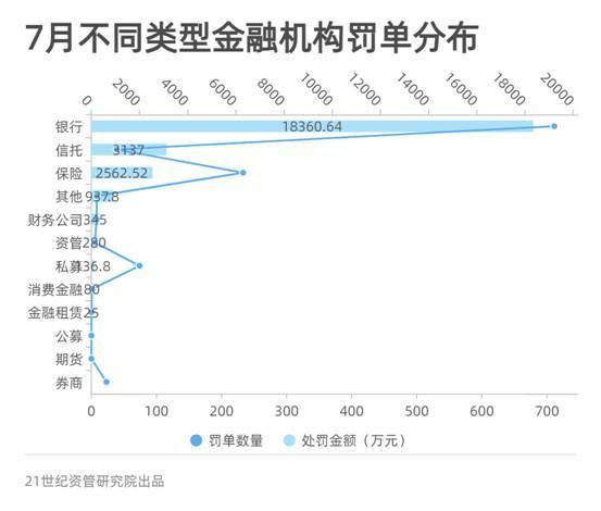 信托业罚单大幅提升 工行上分、天津银行上分等5家机构被罚超500万