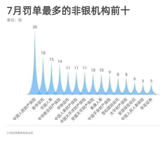 信托业罚单大幅提升 工行上分、天津银行上分等5家机构被罚超500万