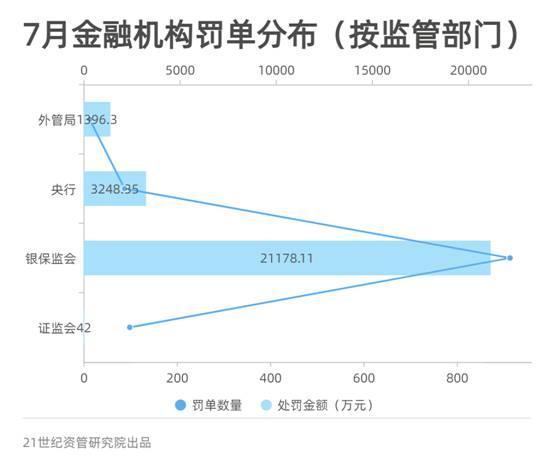 信托业罚单大幅提升 工行上分、天津银行上分等5家机构被罚超500万