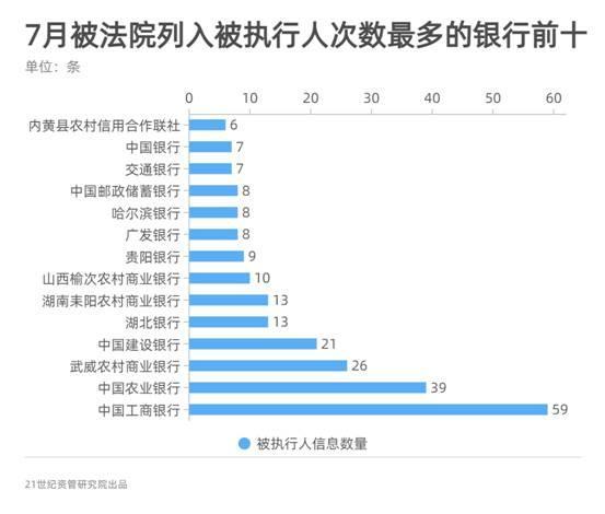 信托业罚单大幅提升 工行上分、天津银行上分等5家机构被罚超500万