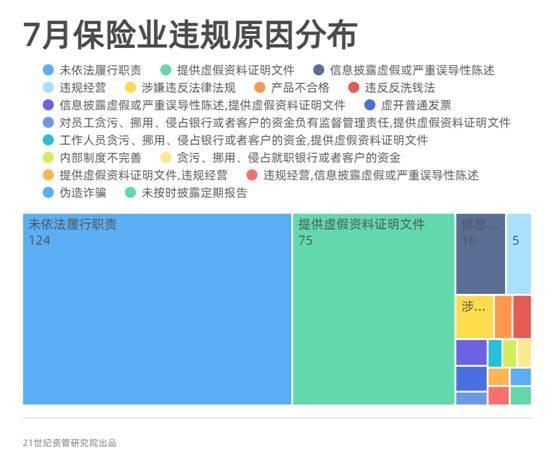 信托业罚单大幅提升 工行上分、天津银行上分等5家机构被罚超500万