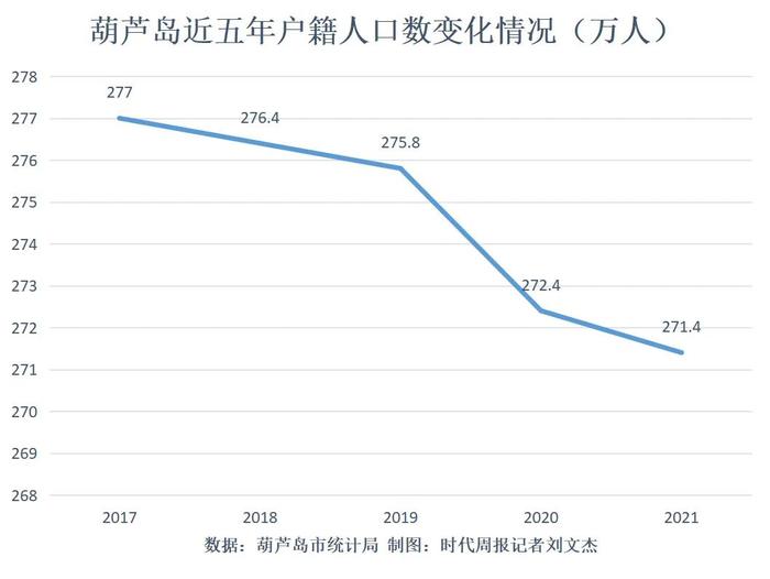 资源型城市转型探索：辽宁葫芦岛，如何不成为下个“鹤岗”？