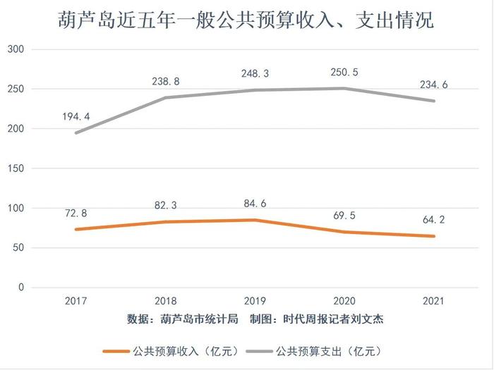 资源型城市转型探索：辽宁葫芦岛，如何不成为下个“鹤岗”？