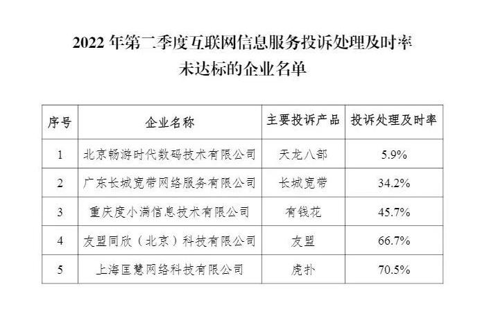 工信部：二季度中国移动被申诉率最高 长城宽带等5家企业投诉处理及时率未达标