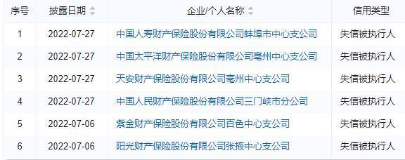 信托业罚单大幅提升 工行上分、天津银行上分等5家机构被罚超500万