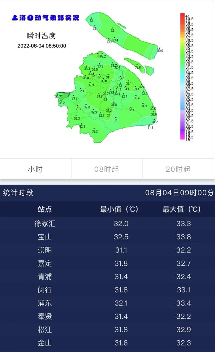 【注意】上海发布高温黄色预警，预计今天最高气温将超过35℃