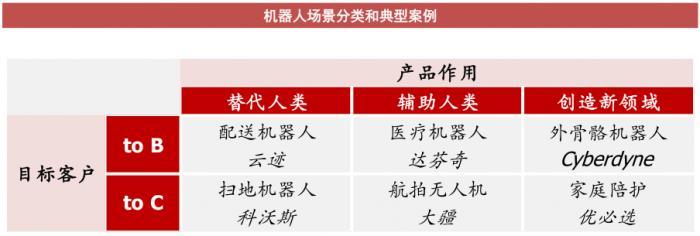 连涨4个月，个股获超1100家机构密集调研，火出圈！机器人ETF要上车吗？