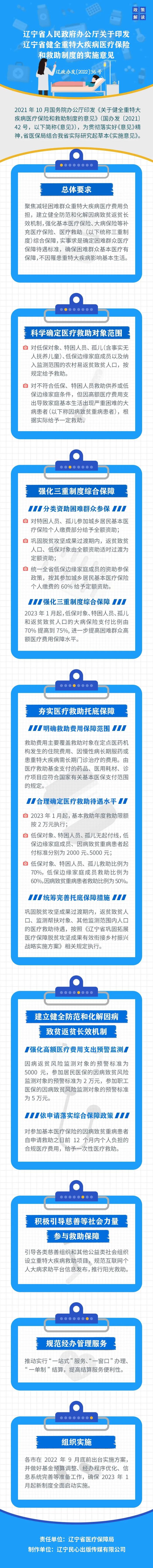 《辽宁省人民政府办公厅关于印发辽宁省健全重特大疾病医疗保险和救助制度的实施意见》政策解读