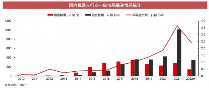 连涨4个月，个股获超1100家机构密集调研，火出圈！机器人ETF要上车吗？