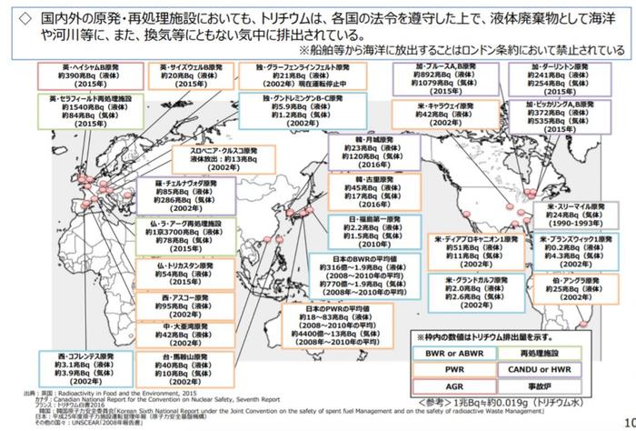 日本将核废水排向大海，57天可污染大半太平洋，10年后蔓延全球海域！