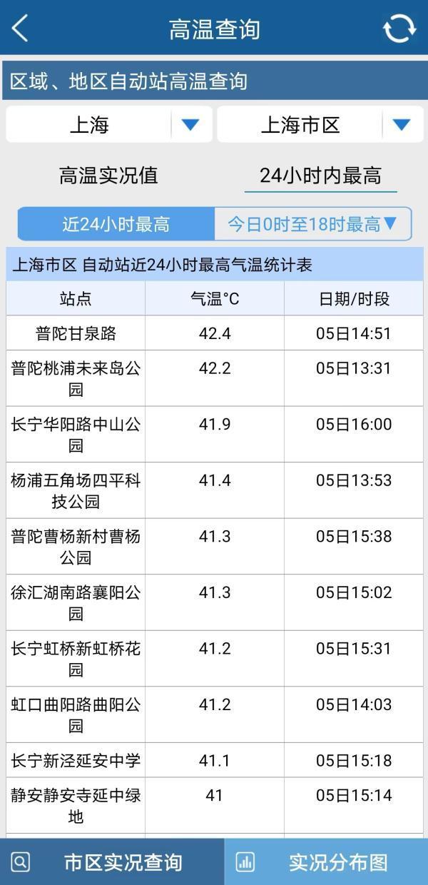 苹果手机自带软件显示上海气温50℃，市气象局：非真实观测