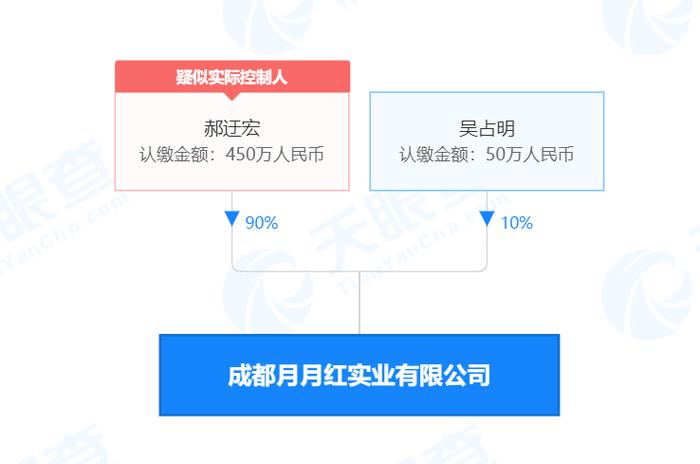 成都月月红实业有限公司所生产食品被检测出受微生物污染 被罚5万元