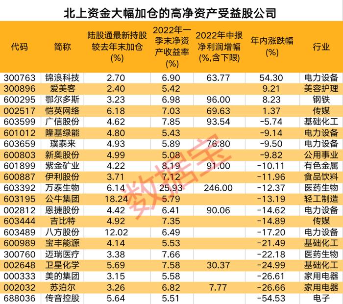 北上资金能成A股“风向标”吗？解密北上资金与A股走势关系