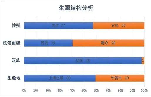 去年仅5人毕业，上海一所大学4年学费60万！一学生看错学费要复读，上海教委回应