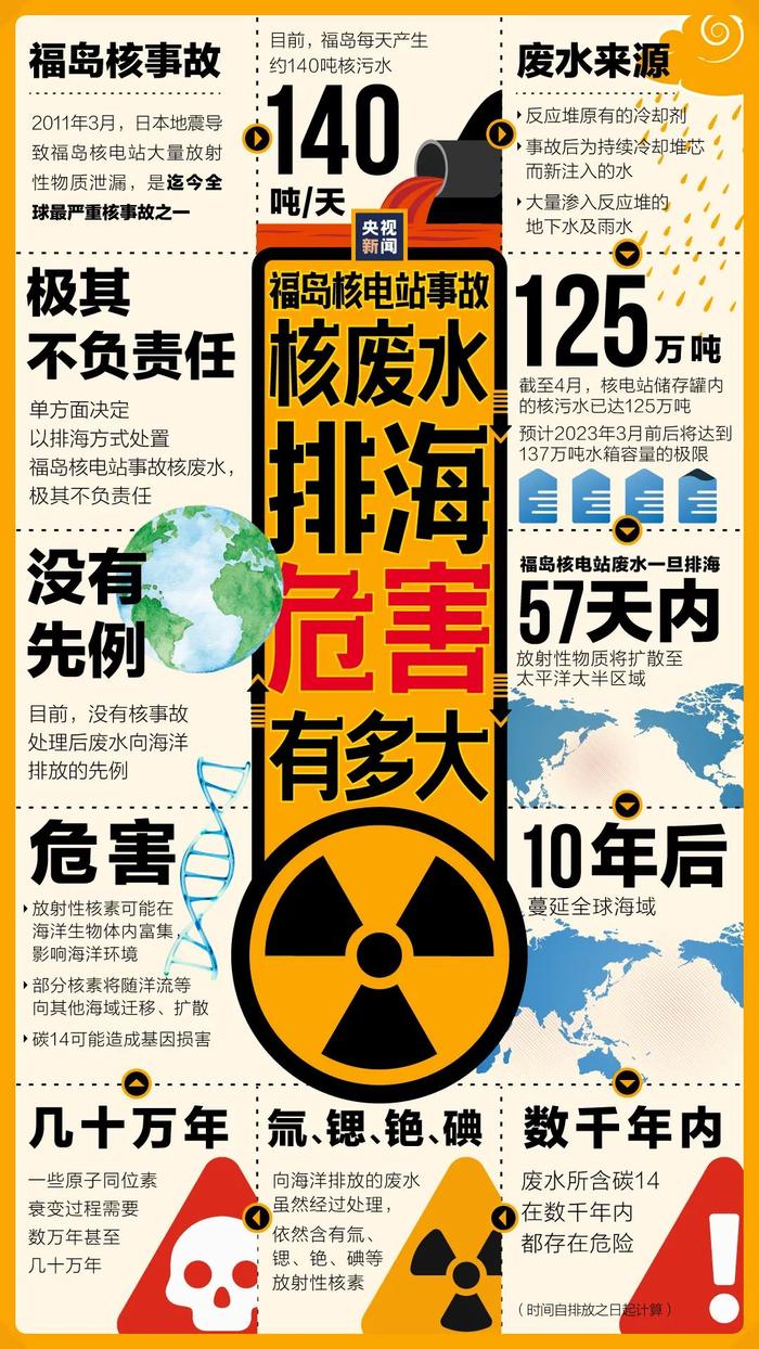 日本将核废水排向大海，57天可污染大半太平洋，10年后蔓延全球海域！