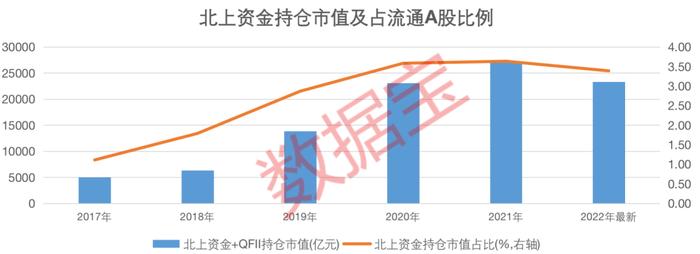 北上资金能成A股“风向标”吗？解密北上资金与A股走势关系