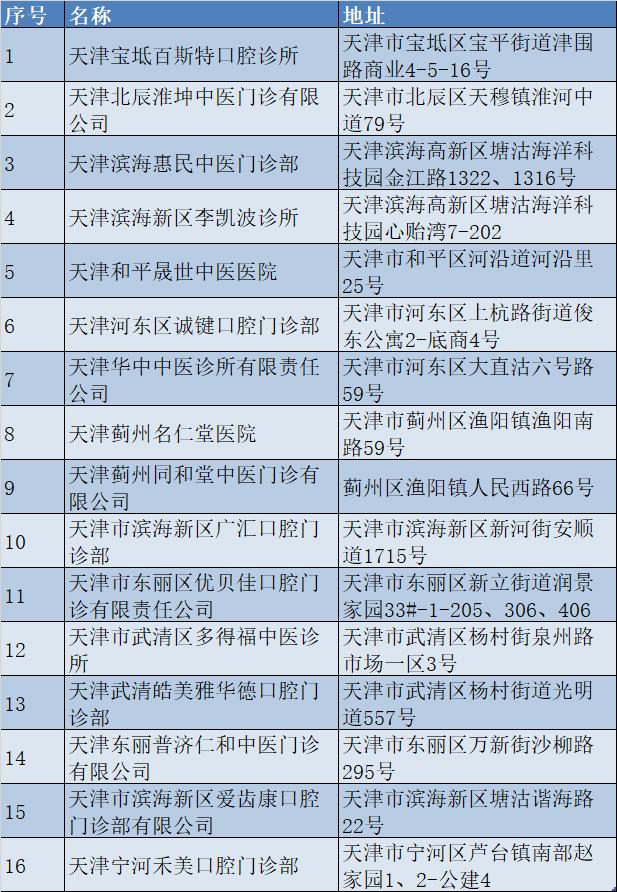 城事 | 看牙更省钱！天津这些门诊部、医院能刷医保啦！