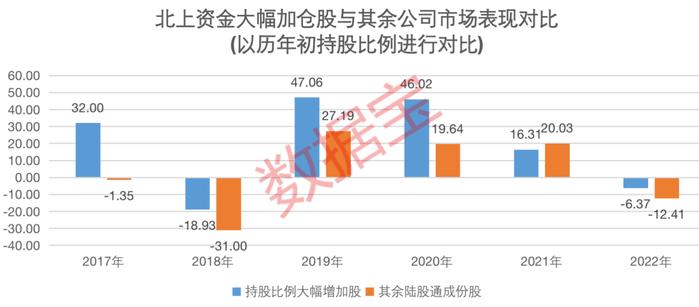 北上资金能成A股“风向标”吗？解密北上资金与A股走势关系