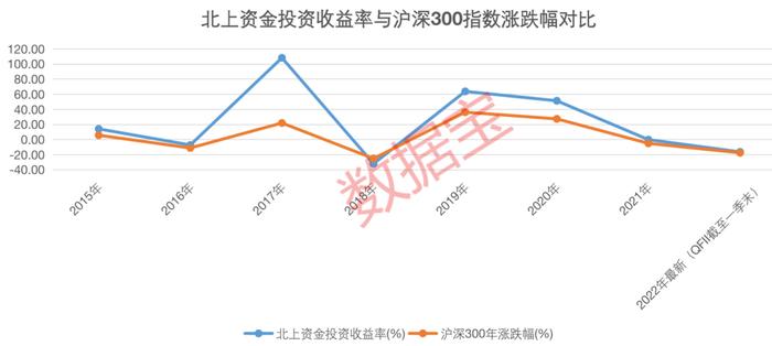 北上资金能成A股“风向标”吗？解密北上资金与A股走势关系