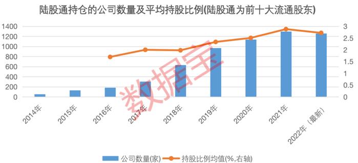 北上资金能成A股“风向标”吗？解密北上资金与A股走势关系