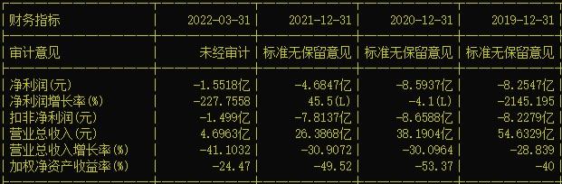 曾年赚12亿到3年亏21亿元关店1871家 美特斯邦威拖欠工资，“不走寻常路”的它，路在何方？