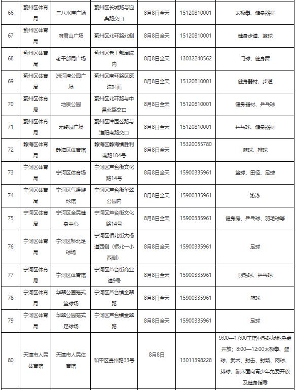 城事 | 天津80多家体育场馆免费开放！时间和名单发布！