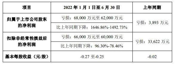 曾年赚12亿到3年亏21亿元关店1871家 美特斯邦威拖欠工资，“不走寻常路”的它，路在何方？