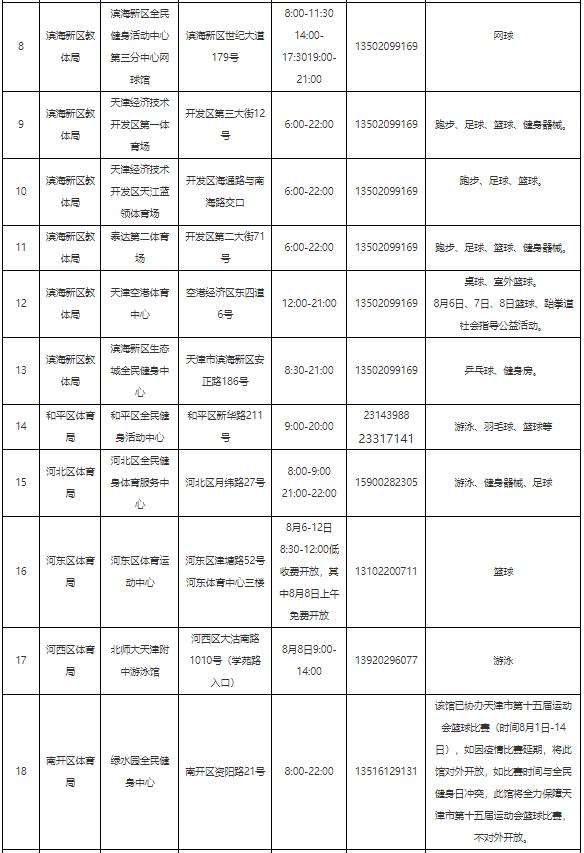 城事 | 天津80多家体育场馆免费开放！时间和名单发布！