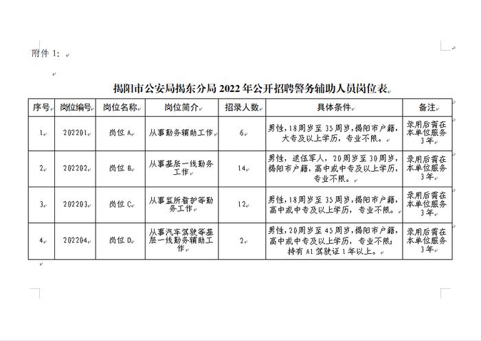 揭阳市公安局揭东分局2022年公开招聘警务辅助人员公告