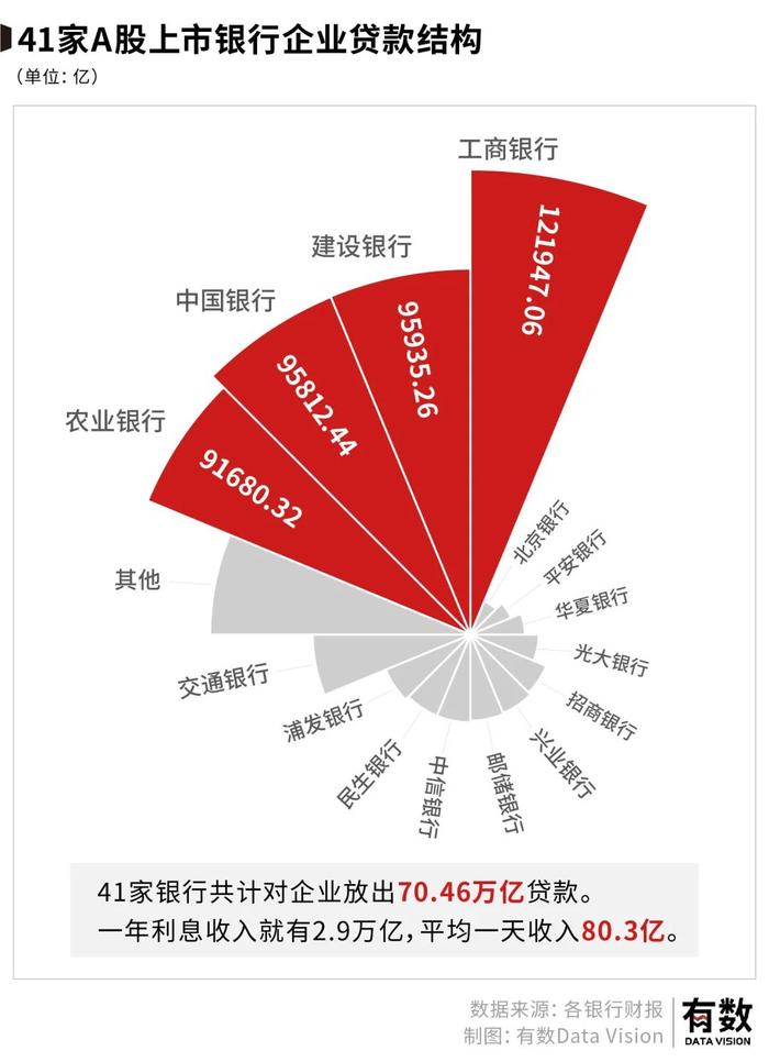 中国的银行到底有多赚钱？