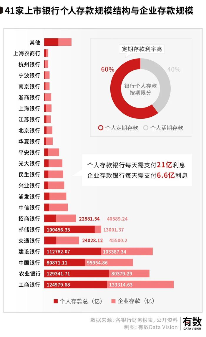 中国的银行到底有多赚钱？