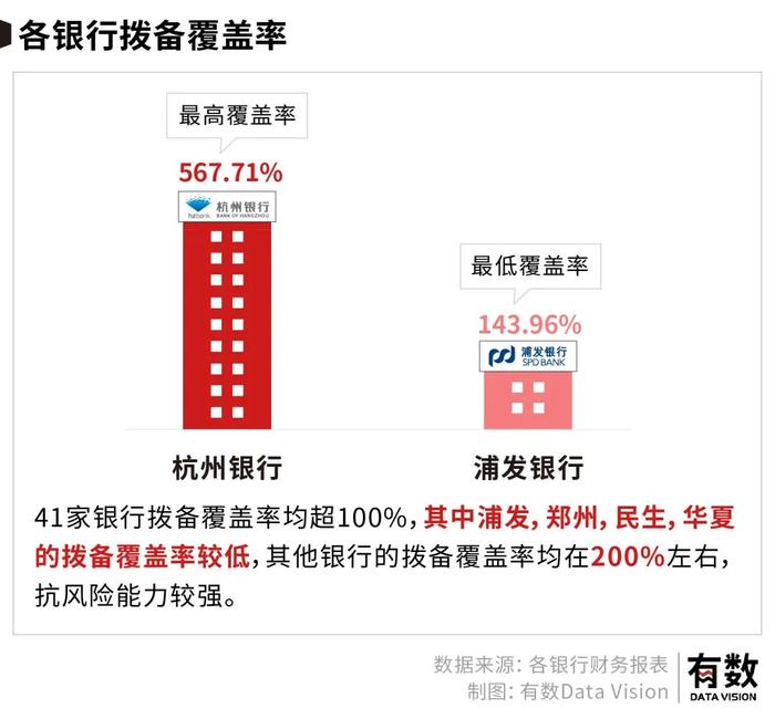 中国的银行到底有多赚钱？