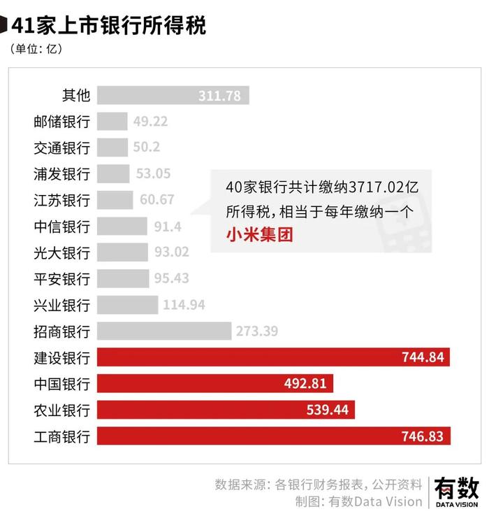 中国的银行到底有多赚钱？