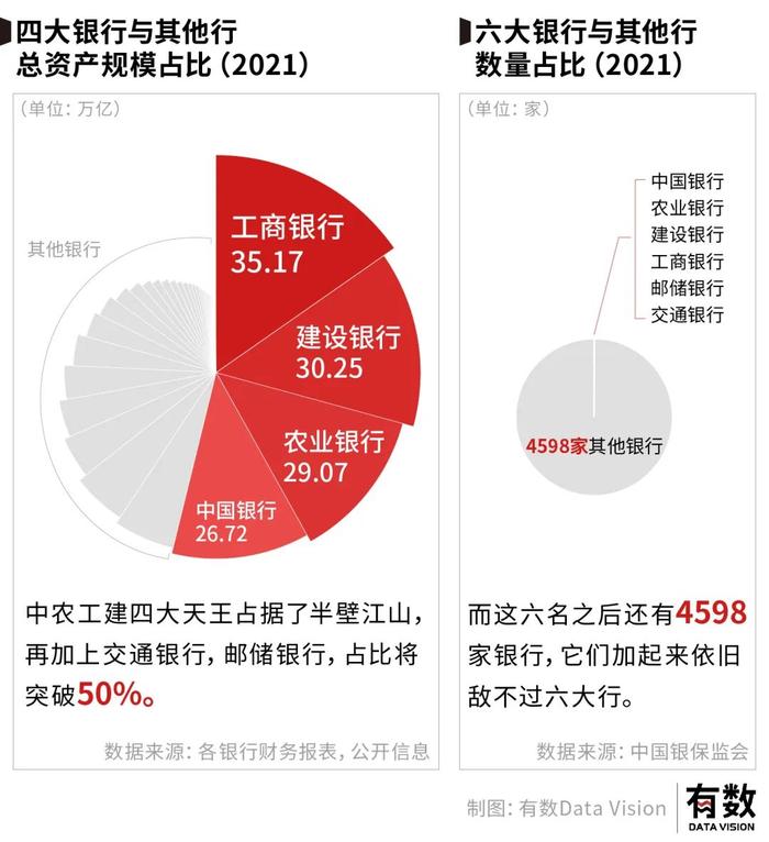 中国的银行到底有多赚钱？