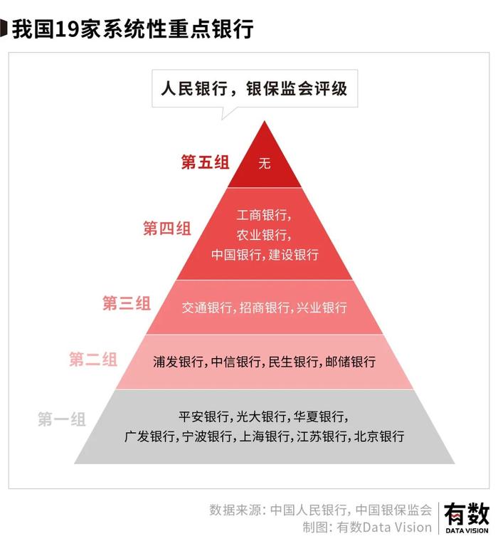 中国的银行到底有多赚钱？