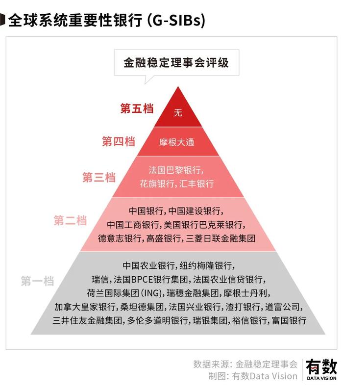 中国的银行到底有多赚钱？