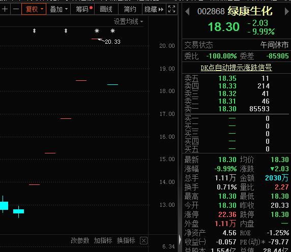 突发利空，5连板牛股一字跌停，暂停溢价6倍收购亏损标的！苹果VR头显推出时间点曝光，这些概念股绩优