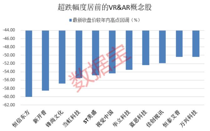 突发利空，5连板牛股一字跌停，暂停溢价6倍收购亏损标的！苹果VR头显推出时间点曝光，这些概念股绩优