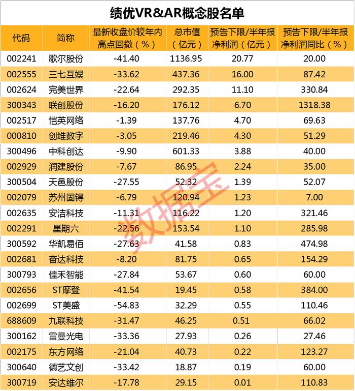 突发利空，5连板牛股一字跌停，暂停溢价6倍收购亏损标的！苹果VR头显推出时间点曝光，这些概念股绩优