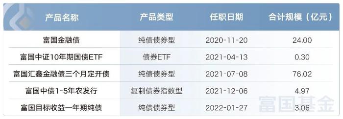 能当底仓也能做波段，富国基金朱征星解析场内版“银行理财”